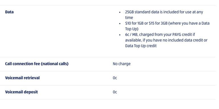 ALDI Mobile Plan $29 Only - Catalogue AU